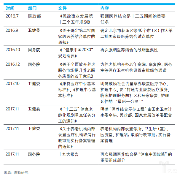 億歐智庫：德勤健康養老一公里報告