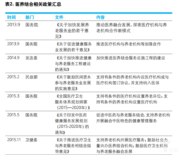 億歐智庫：德勤健康養老一公里報告